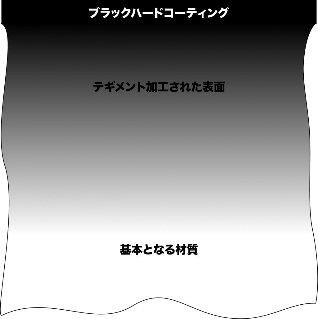 U2.W